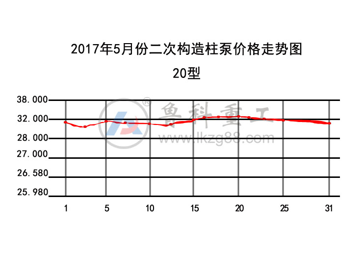 二次構(gòu)造柱泵價(jià)格