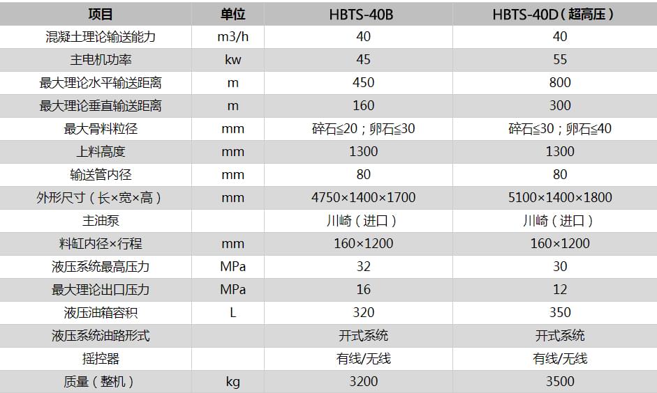 細石混凝土泵