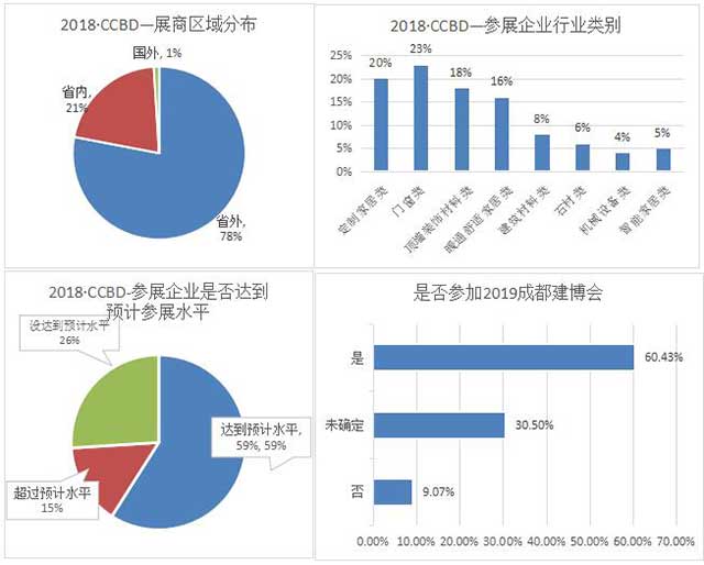 成都建筑及裝飾材料博覽會(huì)