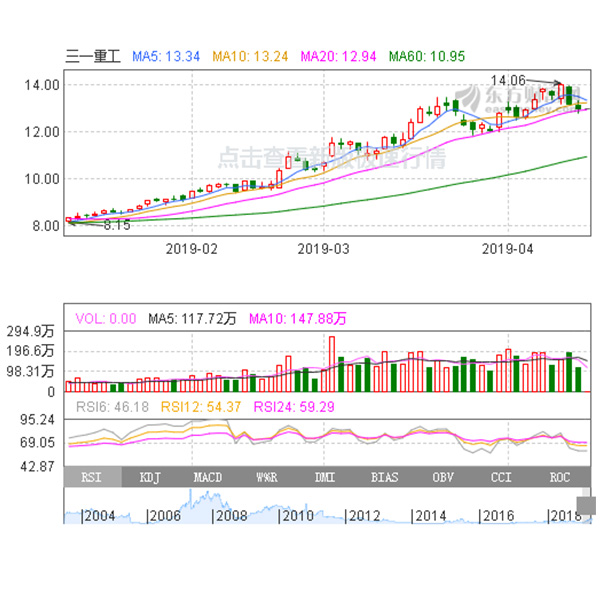 三一重工股份股票行情