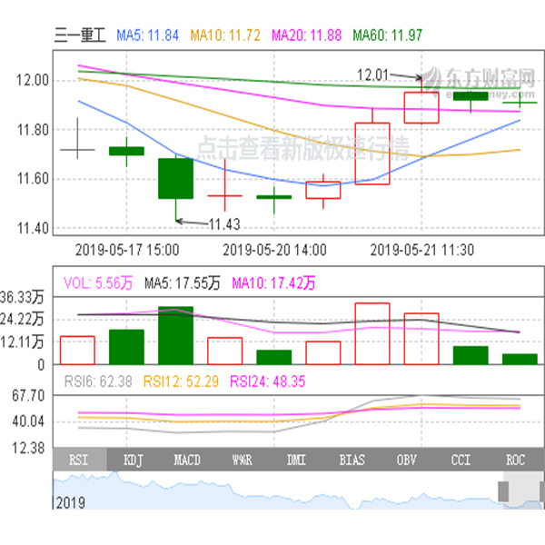 三一重工股票行情走勢(shì)