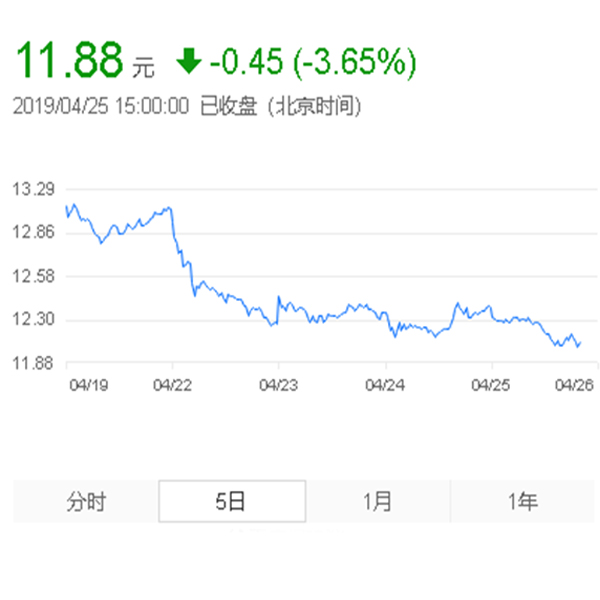 三一重工股票走勢分析