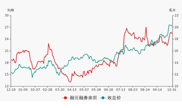 三一重工股票吧