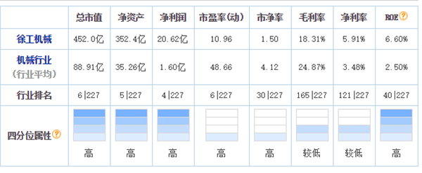 徐工機械股吧