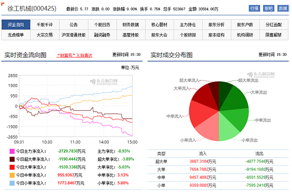 徐工機(jī)械股票