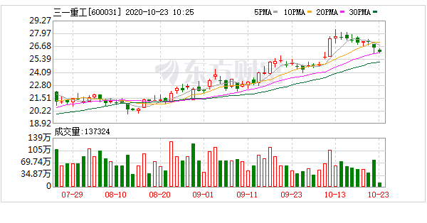 三一重工股吧