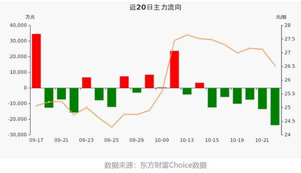 三一重工股吧